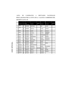 lista de candidatos a diputados nacionales proclamados por la junta