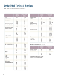 Conductividad Térmica de Materiales