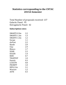 Statistics corresponding to the CNTAC 2015A Semester