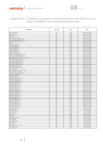 Appendix IV.- Subsidiary companies which during 2011 and 2010