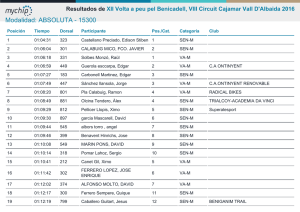 Resultados de XII Volta a peu pel Benicadell, VIII Circuit Cajamar
