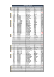 Clasificación Final Conjunta