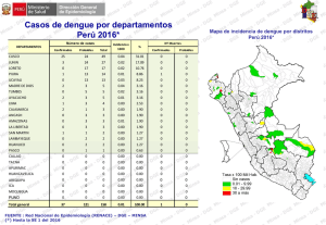 Casos de dengue por departamentos Perú 2016