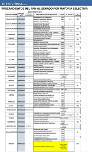 precandidatos del pan al senado por mayoría selectiva