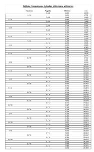 Tabla de Equivalencias