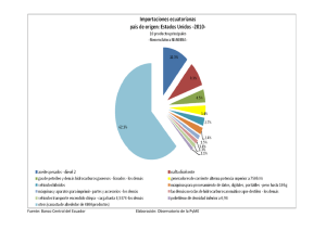 Fuente: Banco Central del Ecuador Elaboración: Observatorio de la