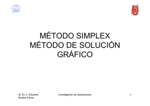 método simplex método de solución gráfico