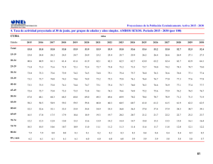 Tasa de actividad proyectada al 30 de junio, por grupos de edades