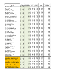 04-01-15 Retiree Vehicle Rates.xlsx