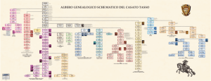 Genealogia Tasso.fh8