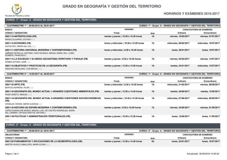 Grado En Geograf A Y Gesti N Del Territorio