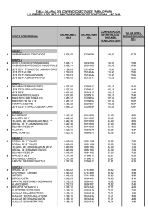 grupo profesional salario/mes 2014 salario/año 2014