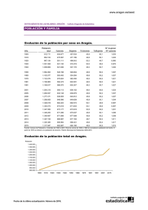 www.aragon.es/iaest Evolución de la población por sexo en Aragón