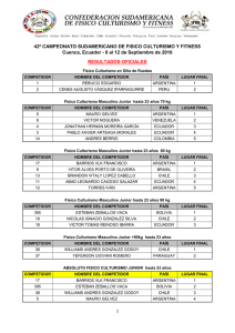 Resultados Finales Sudamericano Cuenca – Ecuador
