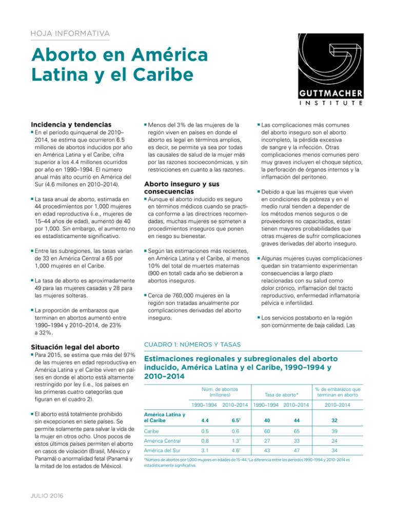 Aborto en América Latina y el Caribe