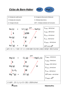 Ciclos de Born-Haber