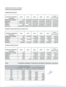 instituto estatal de la cultura ingresos sitios