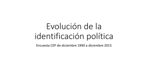 Evolución de la identificación con sectores políticos