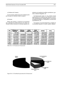 c) Gobierno de Canarias Las inversiones cubren la tasa de