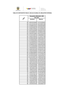 TABLA DE COEFICIENTES PARA EL CÁLCULO GLOBAL DE