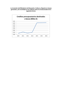 Creditos presupuestarios destinados a becas (Miles €)