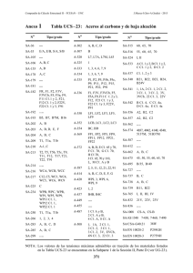 Anexo 1 Tabla UCS–23: Aceros al carbono y de baja aleación
