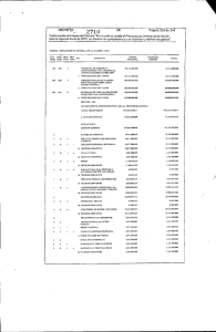 Presupuesto DPS - 2015
