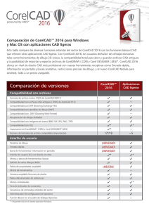 Comparación de CorelCAD™ 2016 para Windows y