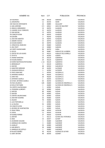 NOMBRE VIA Num CP POBLACION PROVINCIA AV