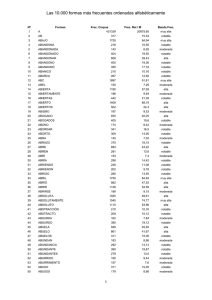 Las 10.000 formas más frecuentes ordenadas alfabéticamente