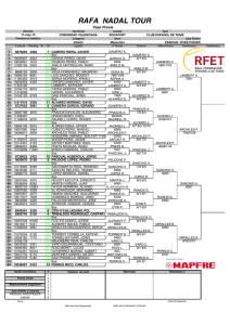 Masculino - Rafa Nadal Tour by MAPFRE