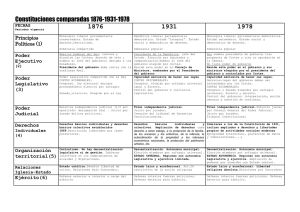 Constituciones comparadas 1812-1931