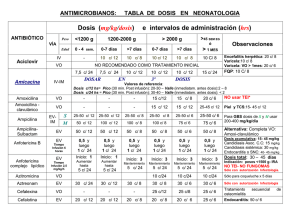 Dosis (mg/kg/dosis) e intervalos de administración ( hrs)