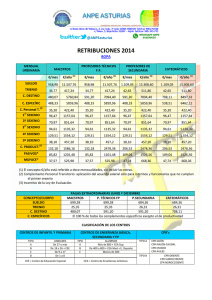 Tabla de Retribuciones y Pensiones para 2014