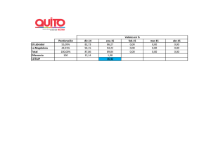 16,32% (Enero - Metro de Quito