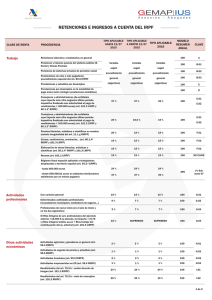 Retenciones e ingresos a cuenta del IRPF 2º semestre 2015