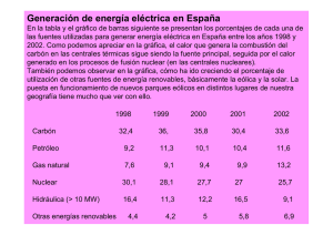 Generación de energía eléctrica en España