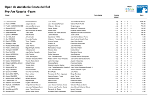 Pro Am Results -Team Open de Andalucia Costa