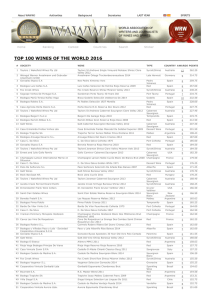 ranking WAWWJ 2016