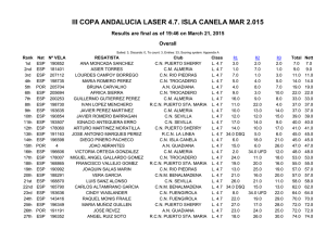 Sailwave results for III COPA ANDALUCIA LASER 4.7. ISLA