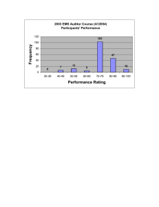 Performance Rating Fre que nc y