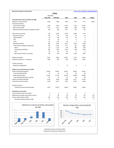 Chile Balanza en cuenta corriente, porcentaje del PIB