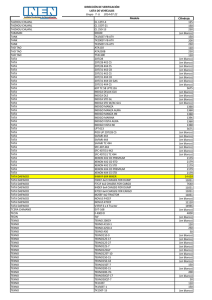 Marca Modelo Cilindraje LISTA DE VEHÍCULOS Grupo T