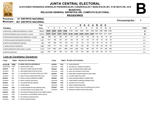 junta central electoral
