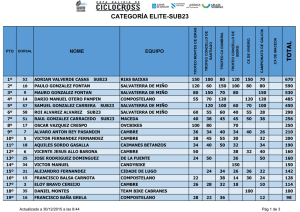Elite e Sub 23 masculino - Federación Galega de Ciclismo