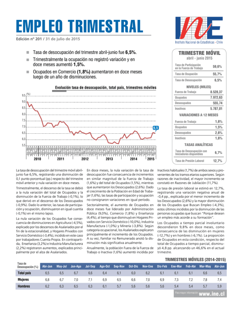 junio Instituto Nacional de Estadísticas