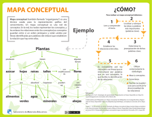 mapa conceptual - Blog de Luis Castellanos