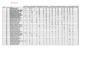 media/fitxers/2009-Classificacio punts ryde