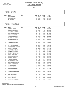 Fila Nigth Vision Training Age Group Results Female 8 to 17