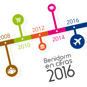 Benidorm en Cifras 2016 - Ayuntamiento de Benidorm